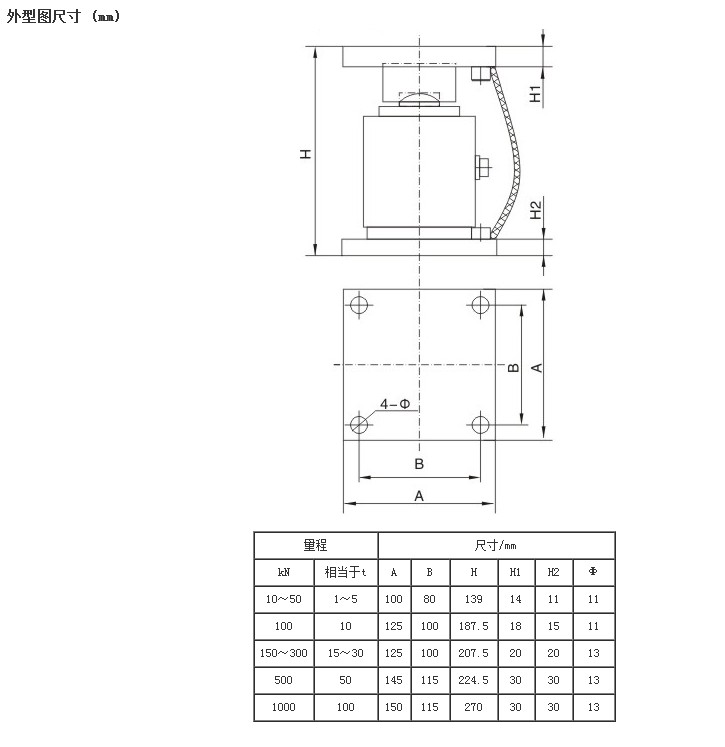 TJH-3M 柱式稱重模塊  廠家供應商