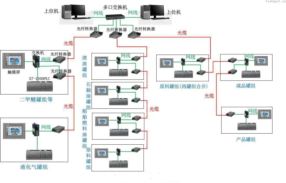 進口SIS安全儀表工控系統(tǒng)