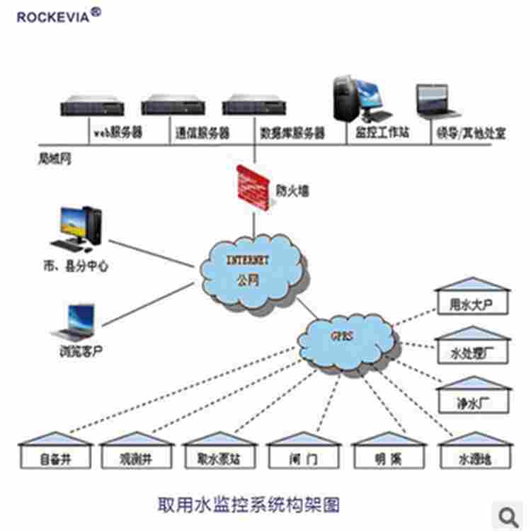 用水計量遠程監(jiān)控設備水資源取水用水取用水GPRS實時監(jiān)控設備系統(tǒng)