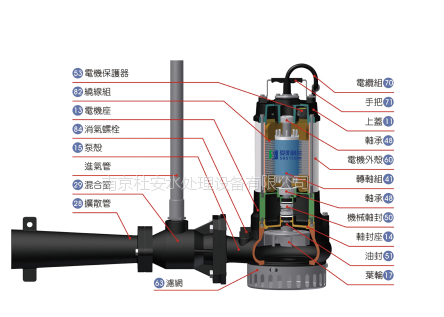 杜安环保潜水射流曝气机价格