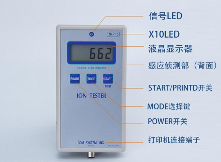 COM-3010纖化物負(fù)離子檢測(cè)儀