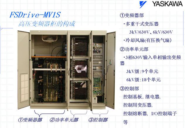 YASWAKA安川FSDrive-MV1S节能高压变频器西北代理