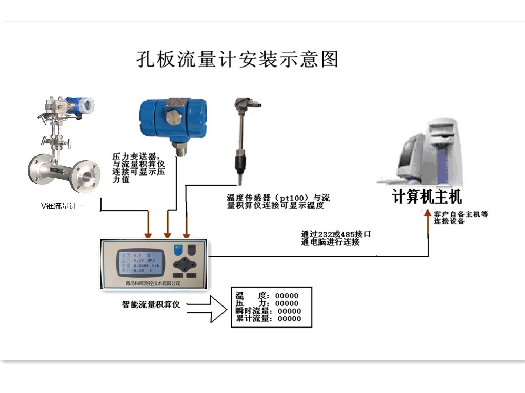 《V錐流量計(jì)》