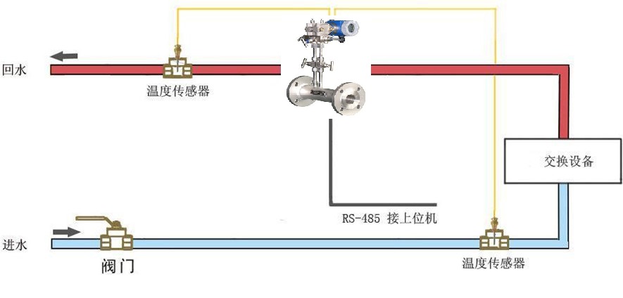 《V锥流量计》