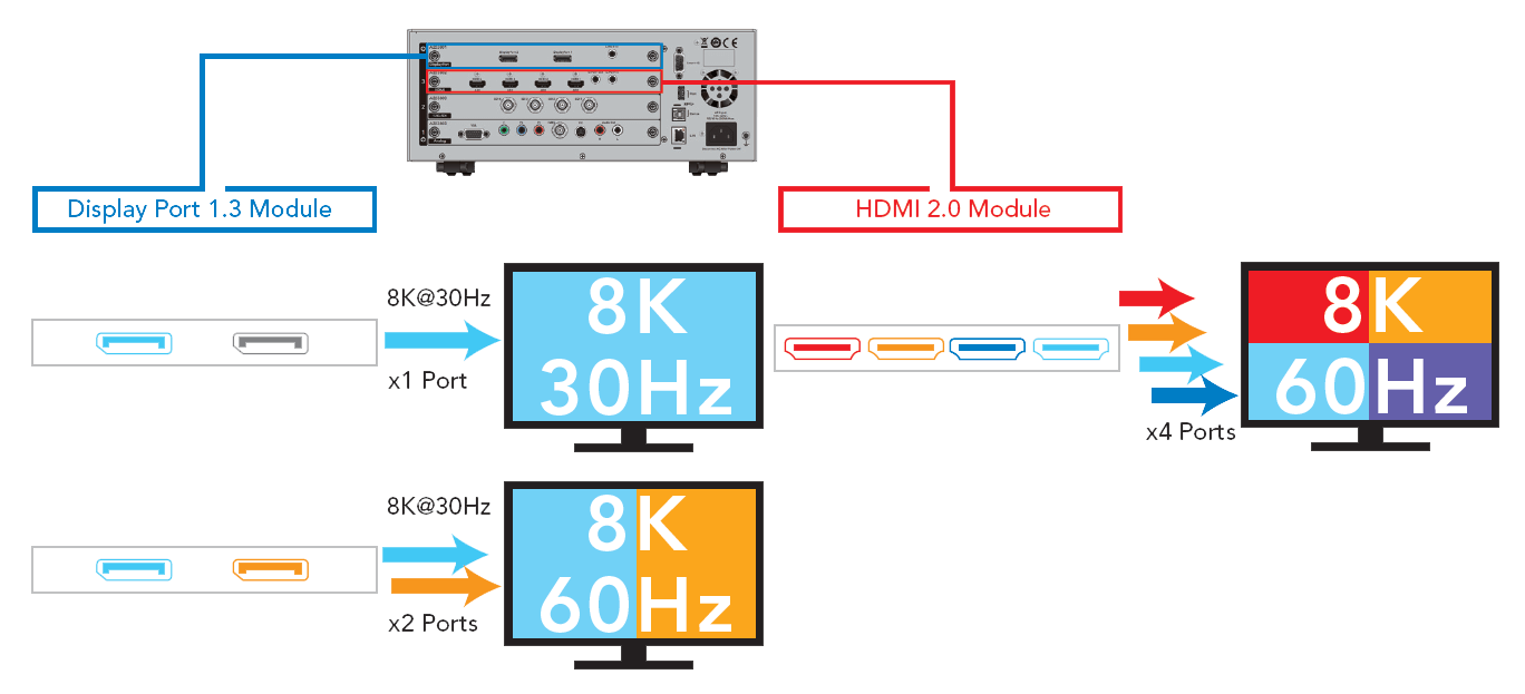 Chroma8k高清信號發(fā)生器