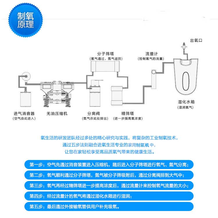 德国DURR高原移动制氧机-机载车载制氧机 