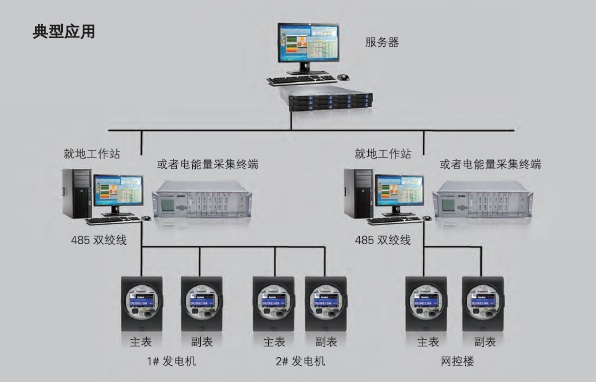 Jemstar关口电能表