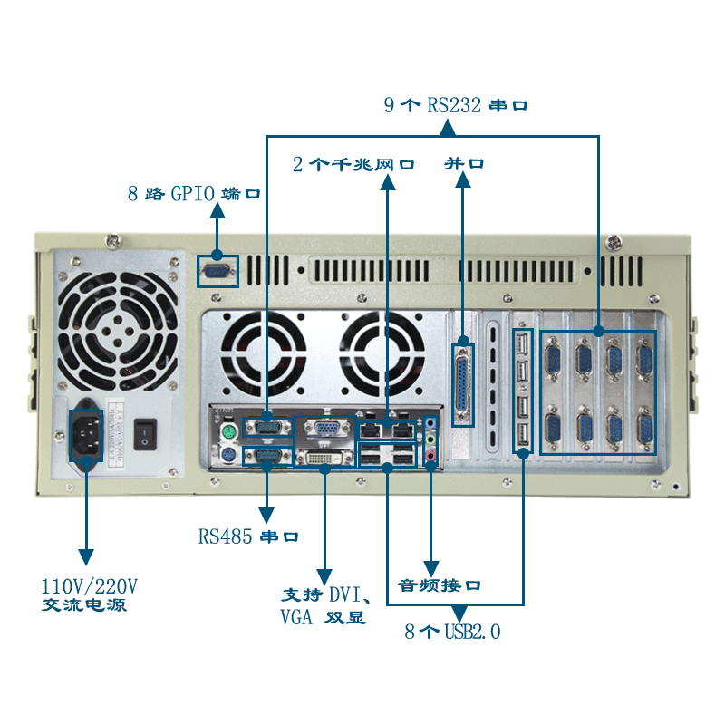 東田工控機(jī)IPC-610P-XH61 H61芯片組I3-3220工業(yè)服務(wù)器電腦10串口