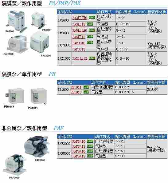 PCA-1557730-仪器仪表交易网