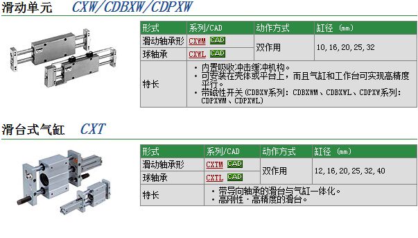 CXWM32-125快速報價現貨