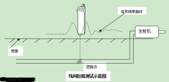 地下管線綜合探測儀管線儀路徑識別儀測深儀