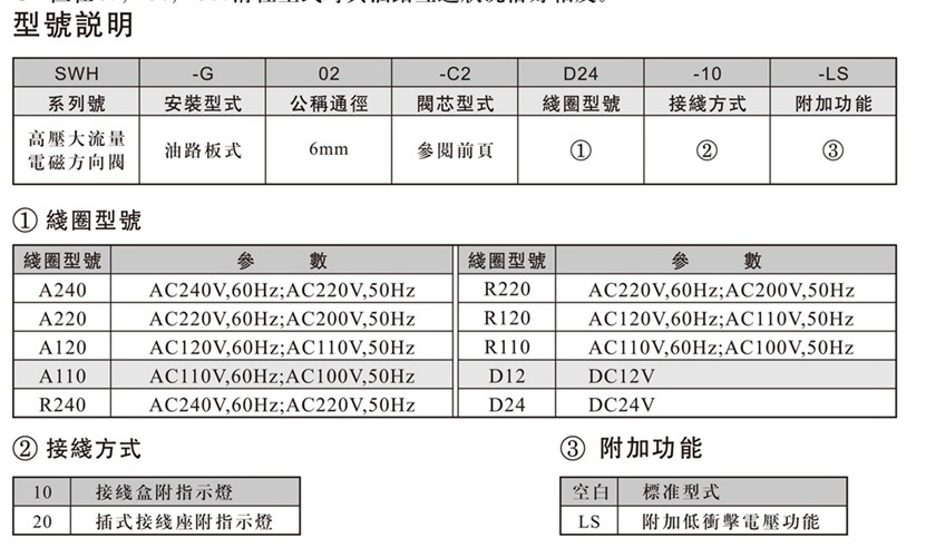 northman北部精機(jī)電磁閥樣本SWH-G02-C3-D24-20