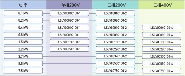 LS變頻器代理售后無憂LSLV0022C100-4AN供應