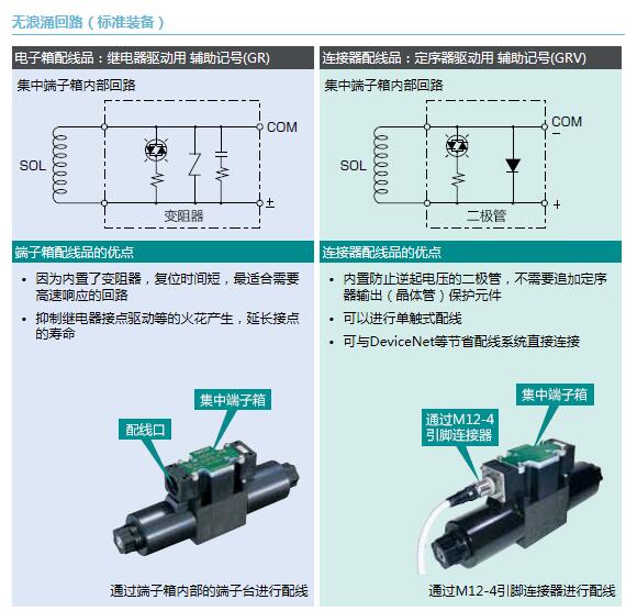 NACHI不二越電磁閥油壓泵SA-G01-C4-R-C1-31