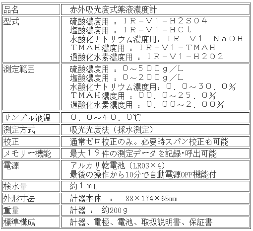 笠原理化工KRKJPN高濃度的化學濃度計