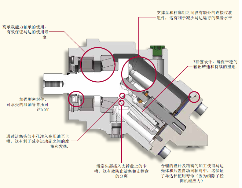  力度克leduc马达