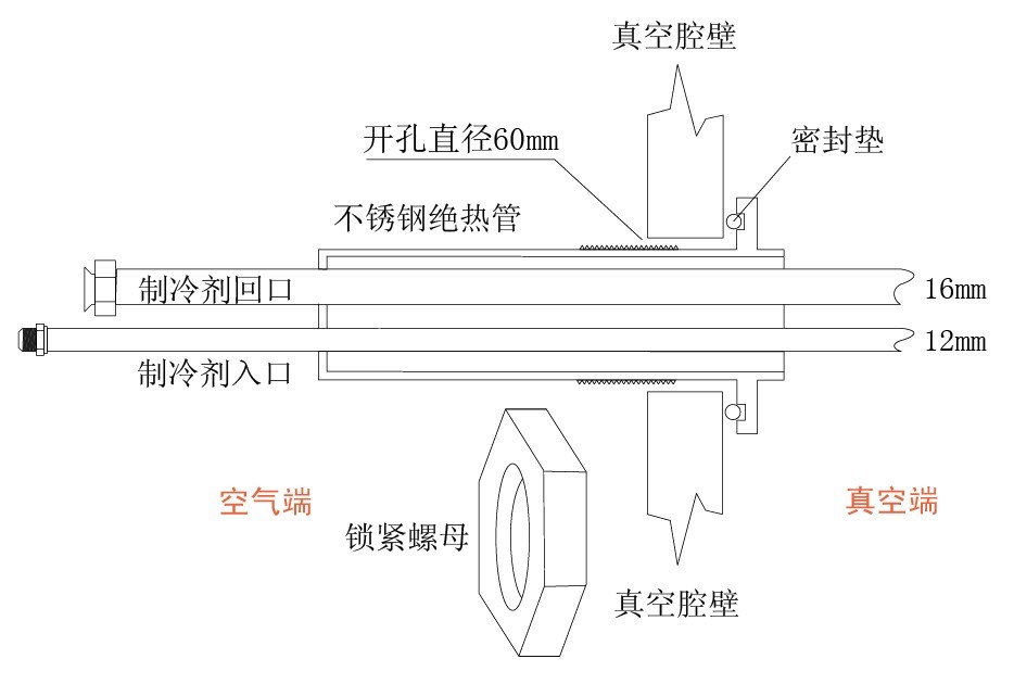 真空深冷机 真空镀膜机 制冷机组 水汽捕集泵 生产厂家 质量保证