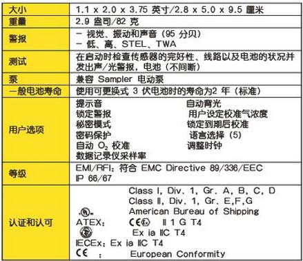 硫化氫檢測(cè)儀 BW單一氣體硫化氫檢測(cè)儀