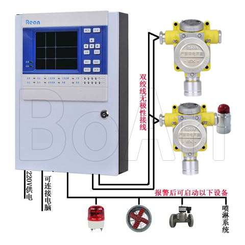 苯胺氣體泄露報(bào)警系統(tǒng)  氣體苯胺濃度探測(cè)報(bào)警器