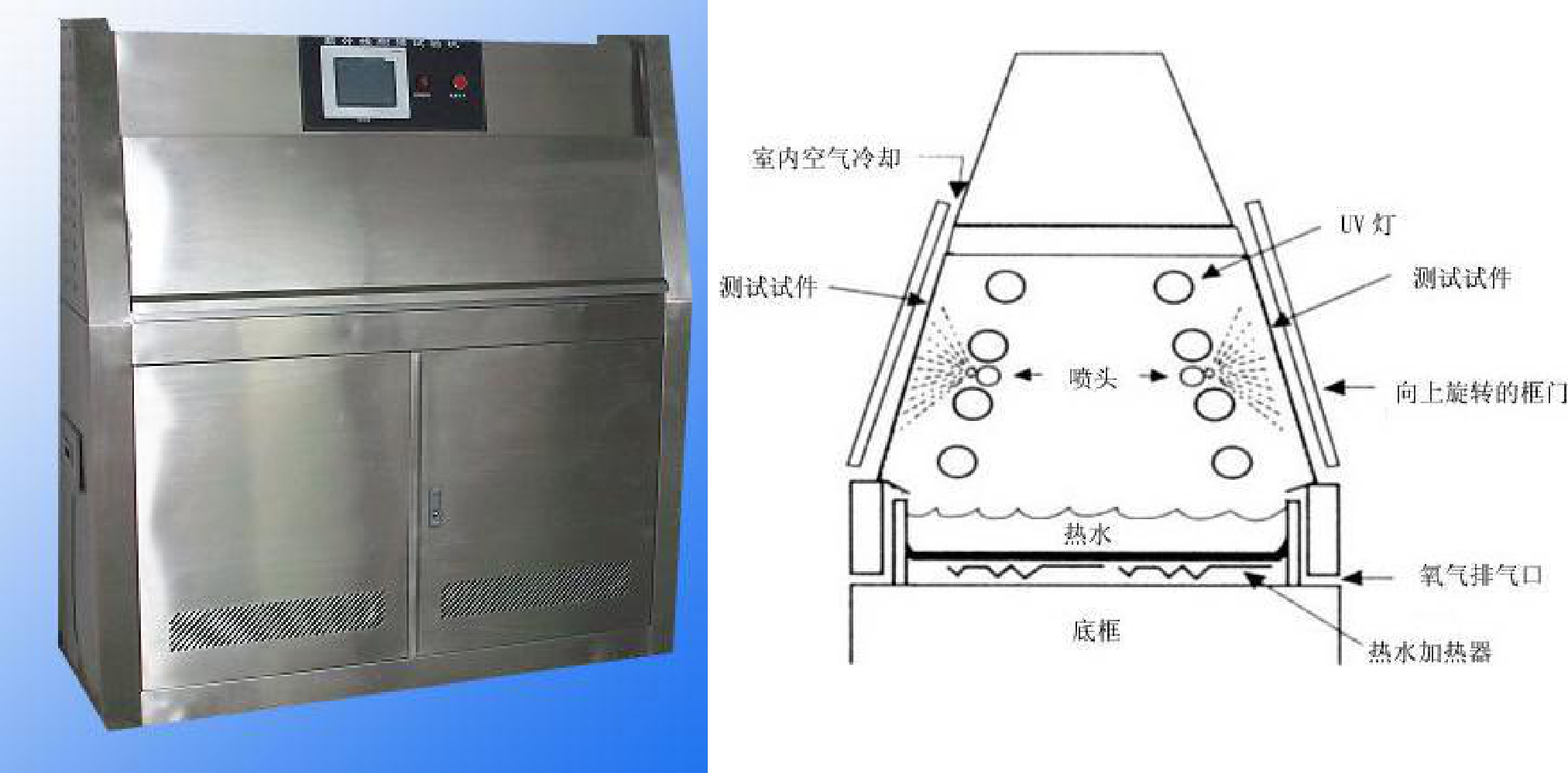 GT-7035-NUA氙灯耐气候试验箱