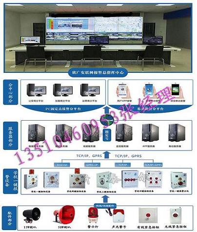 學(xué)校一鍵式報(bào)警校園一鍵式報(bào)警