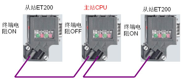 西门子可编程控制器代理商-2022已更新