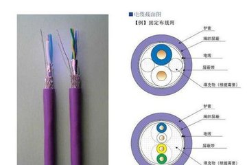 6XV1830-0EH10西門子通訊電纜