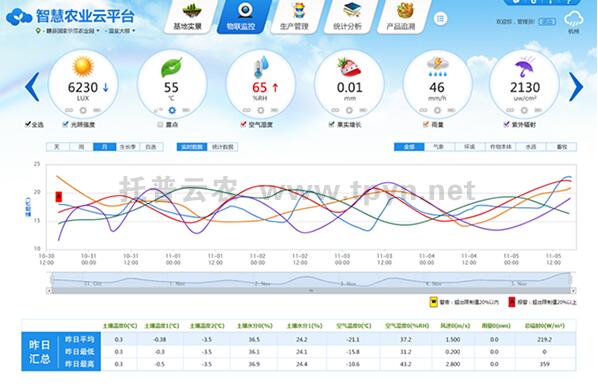 水肥一體化控制系統(tǒng)