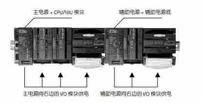 性能优势分析GE通信模块IC695CMM004