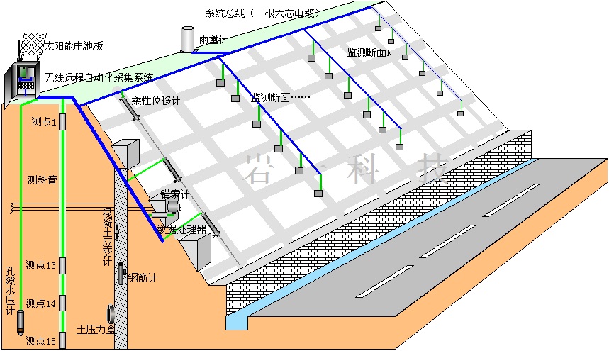 地質(zhì)災(zāi)害邊坡安全監(jiān)測