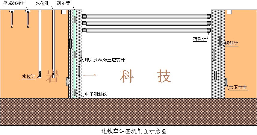 基坑自動化安全在線監(jiān)測