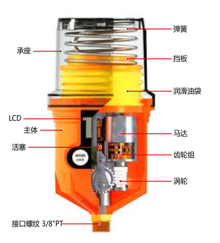 Pulsarlube M125/250/500数码泵送加脂器 多点注脂系统