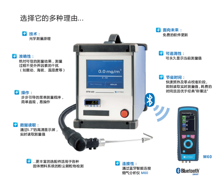 德國(guó)菲索 STM225煙塵分析儀/粉塵儀