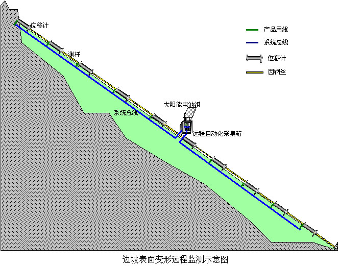 甘肅山體滑坡監(jiān)測