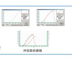 记忆式冲击击试验机