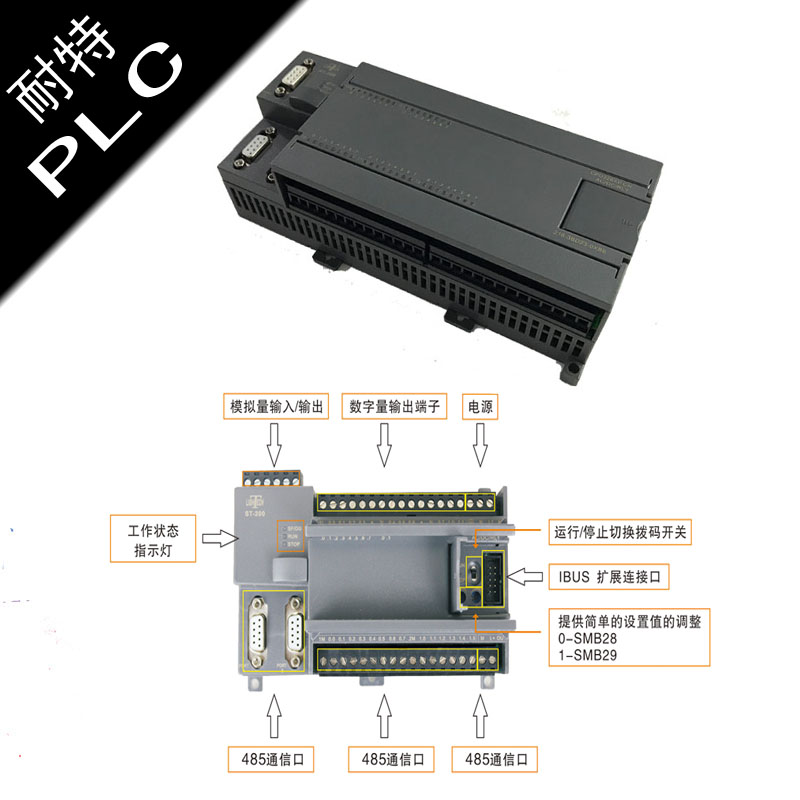 耐特PLC,熱能自動化系統(tǒng),CPU226XP晶體管3通信口PLC