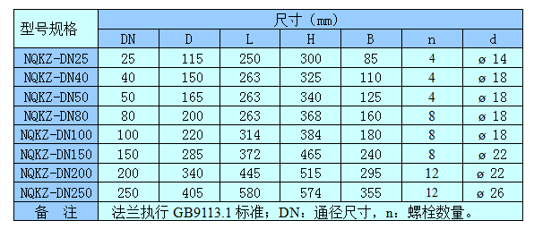 物聯(lián)網(wǎng)IC卡智能流量控制器