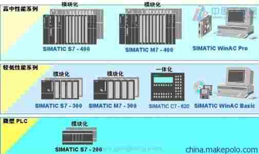 北京西门子卡件代理商 北京西门子卡件代理商