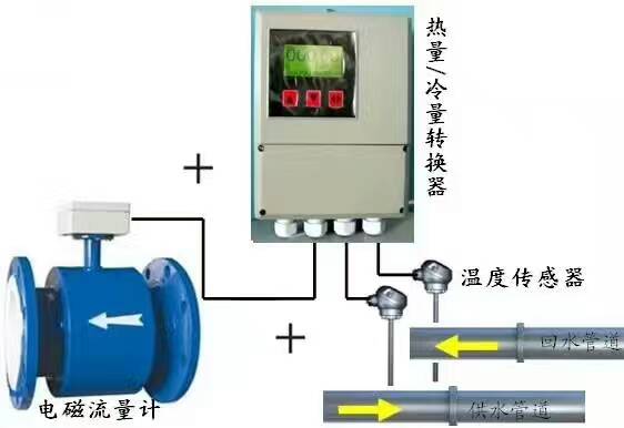 中央空調(diào)流量計(jì),電磁流量計(jì),超聲波流量計(jì)