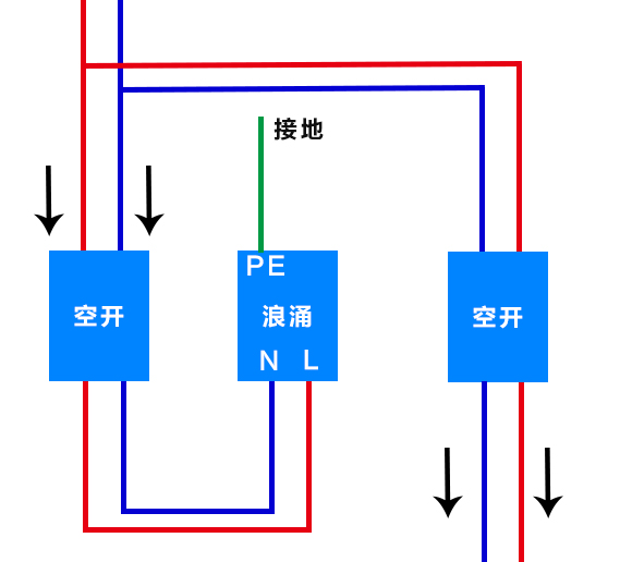 重慶防雷器生產(chǎn)廠家DKL-BMC浪涌保護器 客戶至上 崴邦電氣