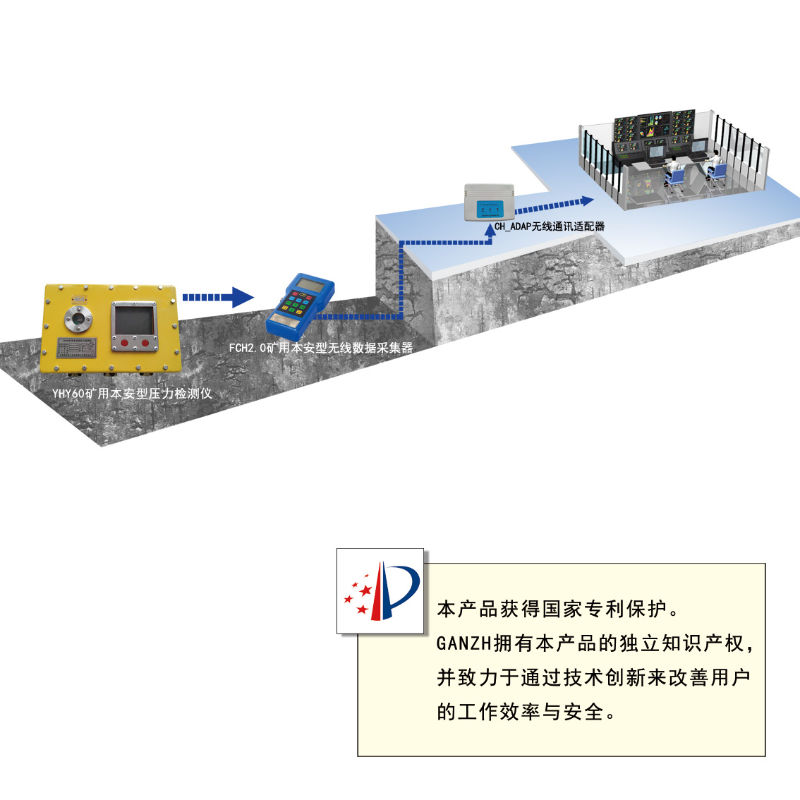 礦用頂板監(jiān)測(cè)裝置