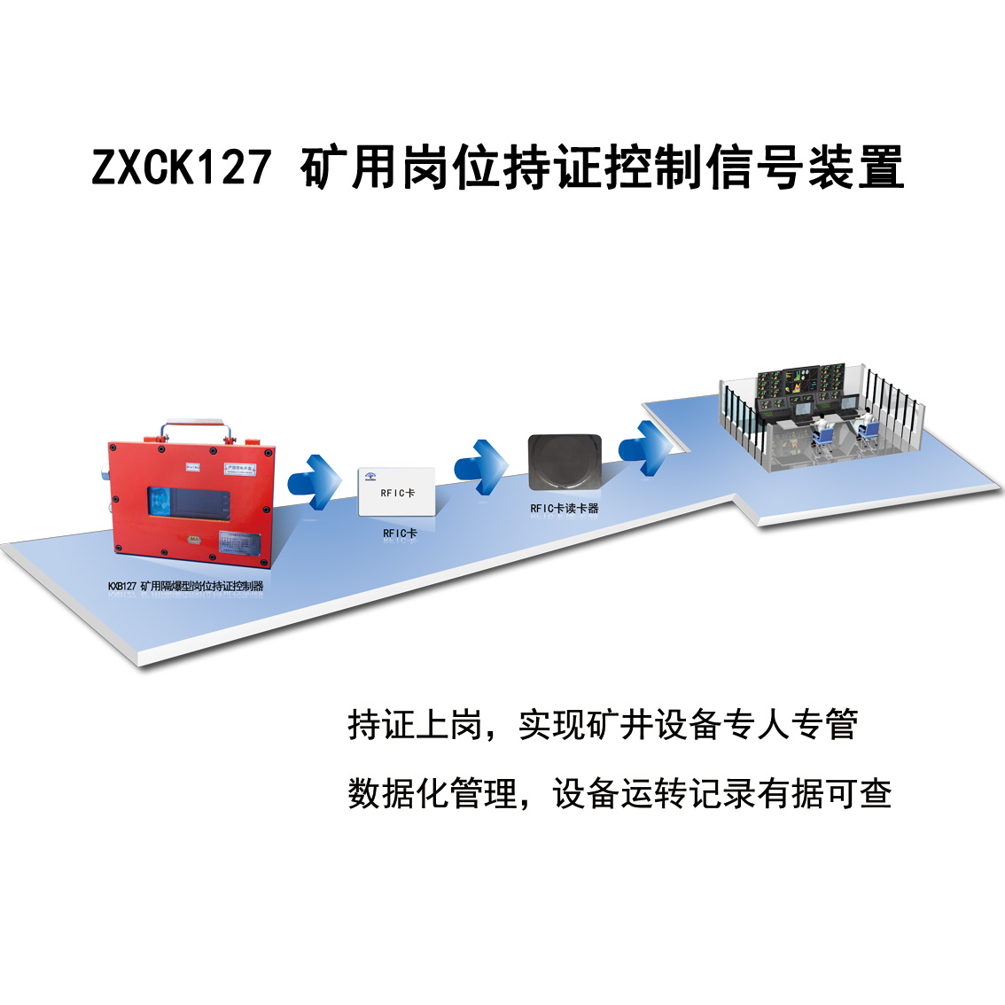 崗位持證控制信號(hào)裝置