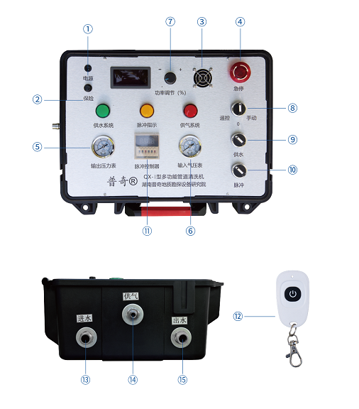 普奇QX-I型多功能管道清洗机​