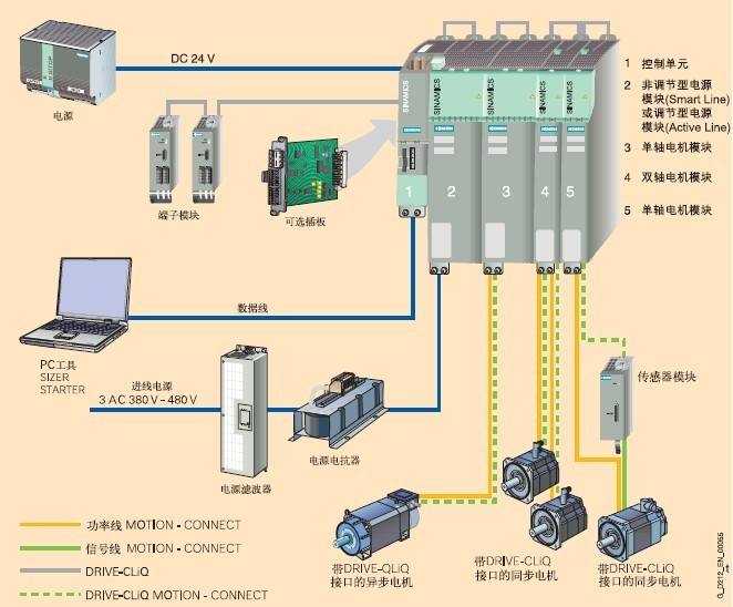 葫芦岛回收西门子PLC模块 资讯(已更新)
