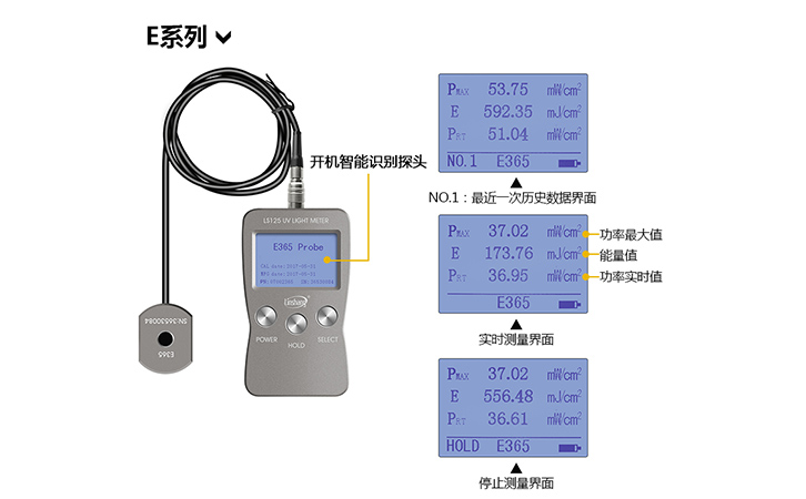 林上国产UVA紫外辐照计