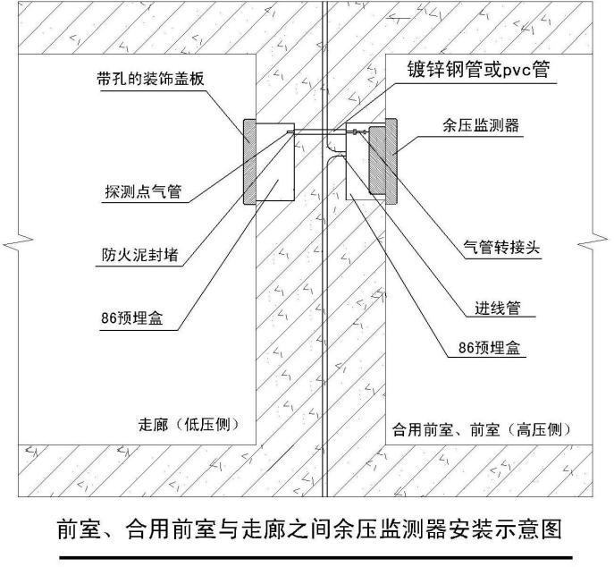 建筑差壓控制系統(tǒng)余壓監(jiān)測器