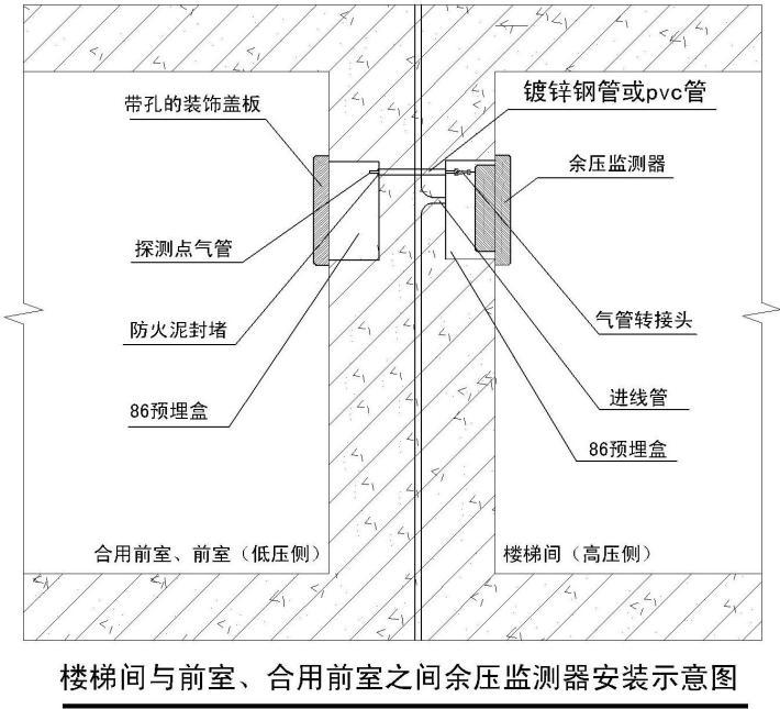 建筑差壓控制系統(tǒng)余壓監(jiān)測器