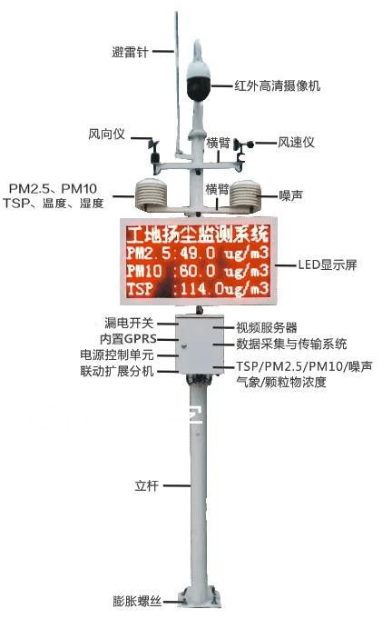 发货江苏南京扬尘噪音监测包联网政府平台