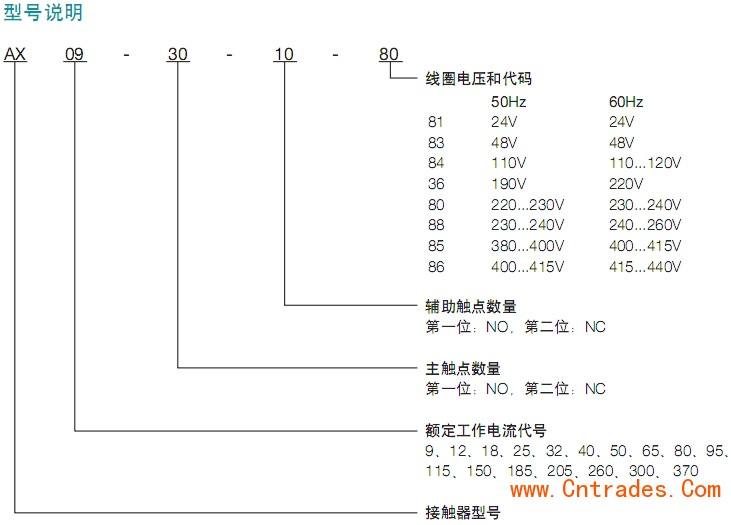 上海包通電線電纜斷路器一級(jí)代理