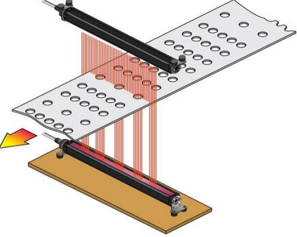 定位测量光栅尺寸测量光幕传感器